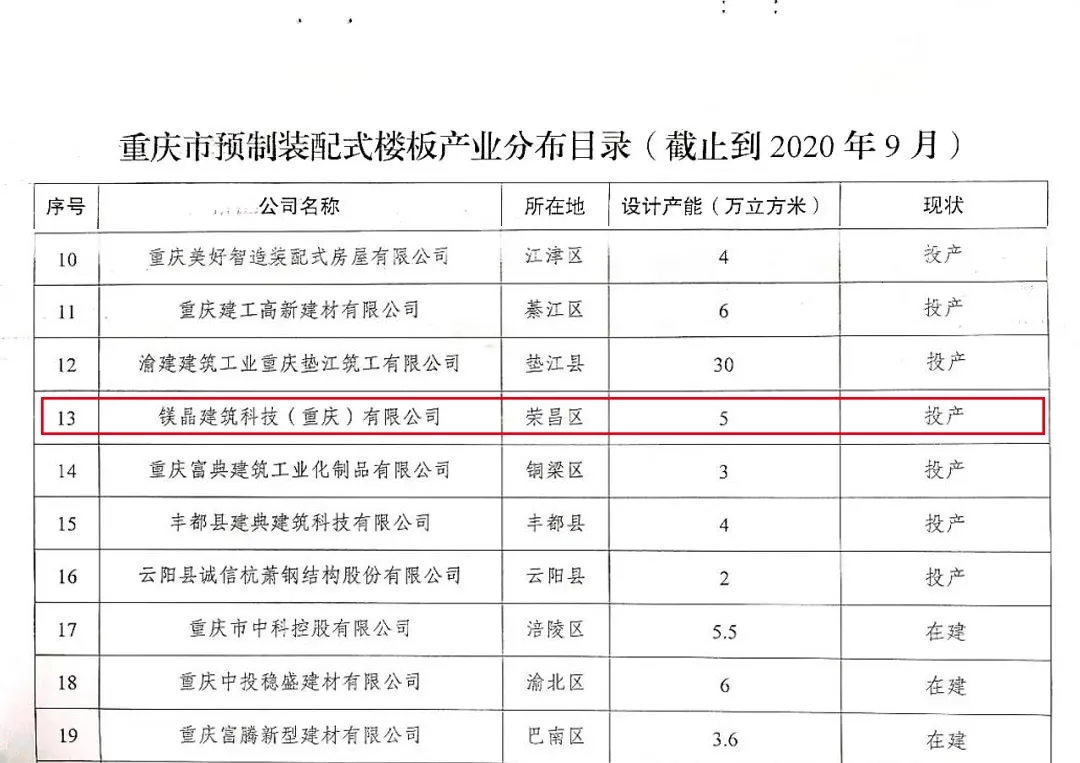 米乐m6
产品列入重庆市预制装配式楼板、内隔墙板产业分布目录