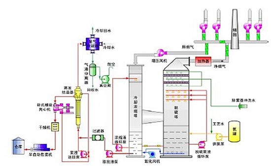 草莓APP污视频工艺流程