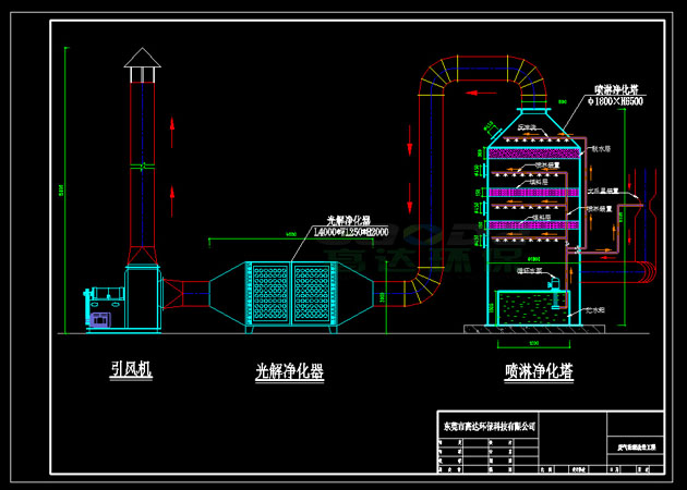 塑胶废气处理工艺流程图